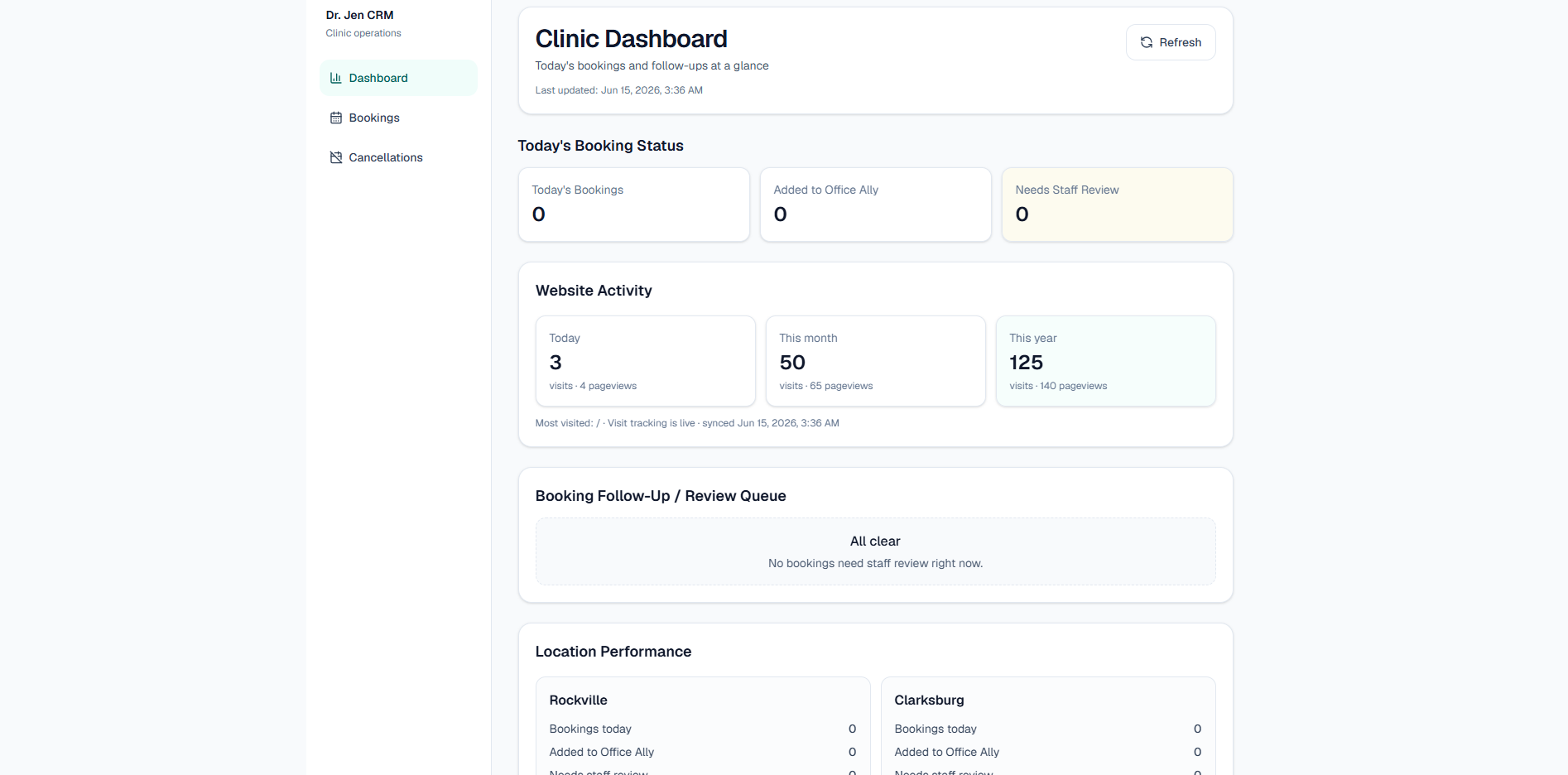 Clinic dashboard showing today's bookings, website activity, and location overview, with navigation menu on the left.